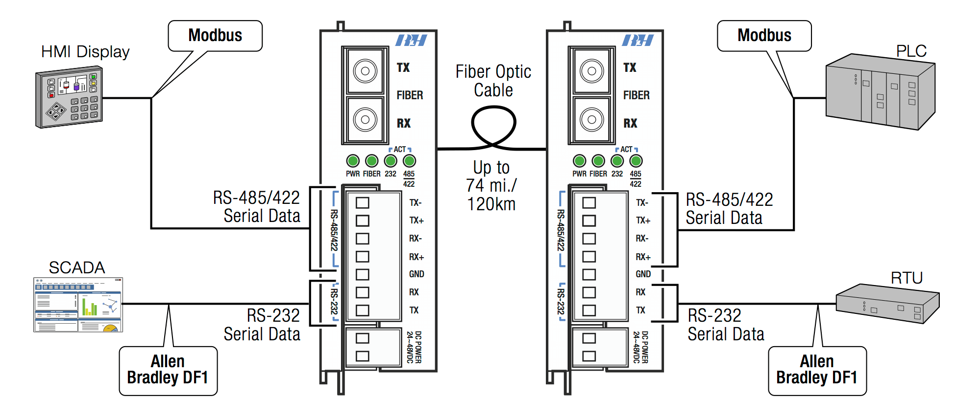 Câble fibre optique RS PRO 25m Avec connecteur / ST, Multi-mode