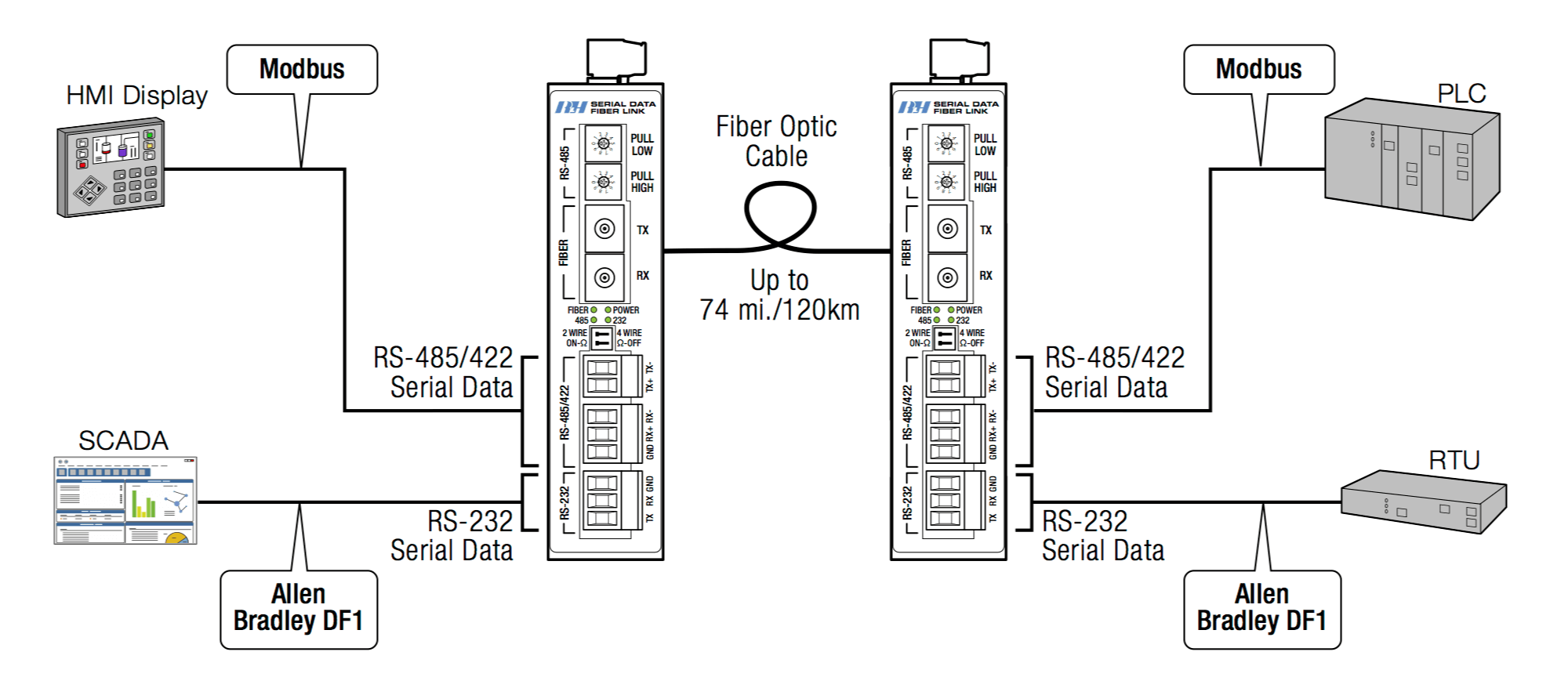 Rs422 To Rs232 Converter Circuit Diagram