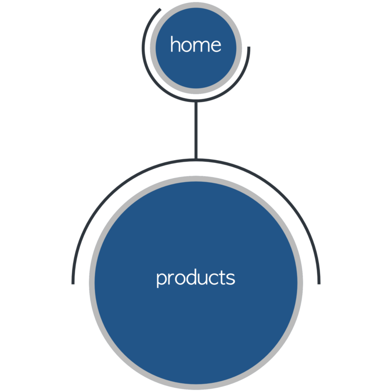 Sitemap Products