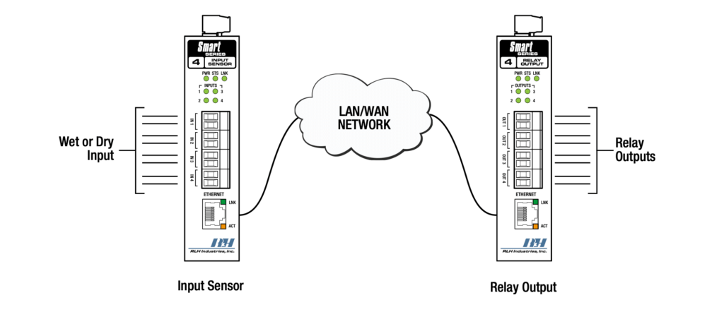 Contact Closure over Ethernet - One to One (TCP)