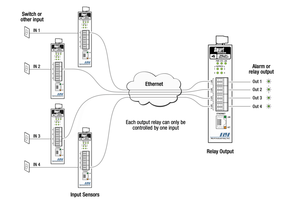 Event Consolidation - Many Inputs to One Output