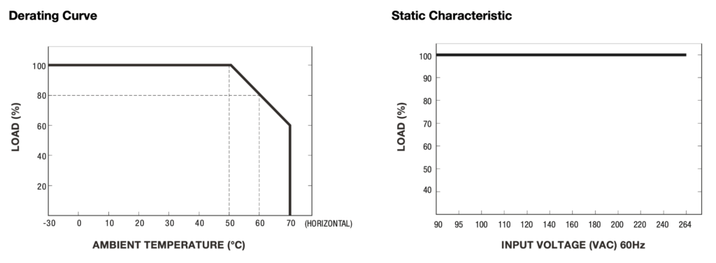 Solo-24 Power Adapter - Power Characteristics