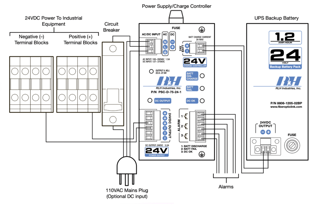 Typical UPS Connection - 24VDC System Shown