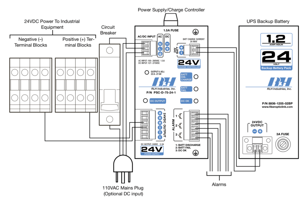 Typical UPS Connection - 24VDC System Shown