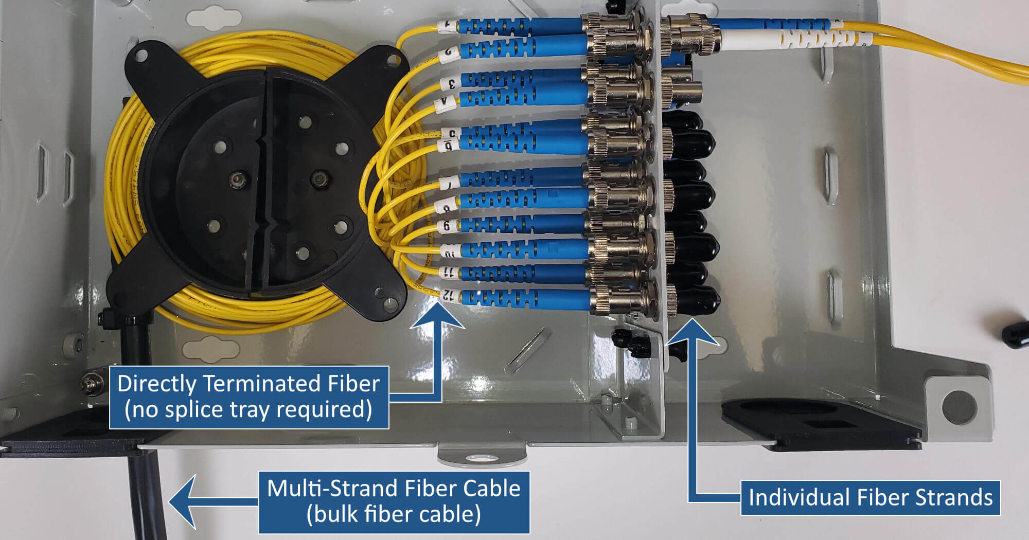 What is a Fiber Patch Panel with No Spice Tray?