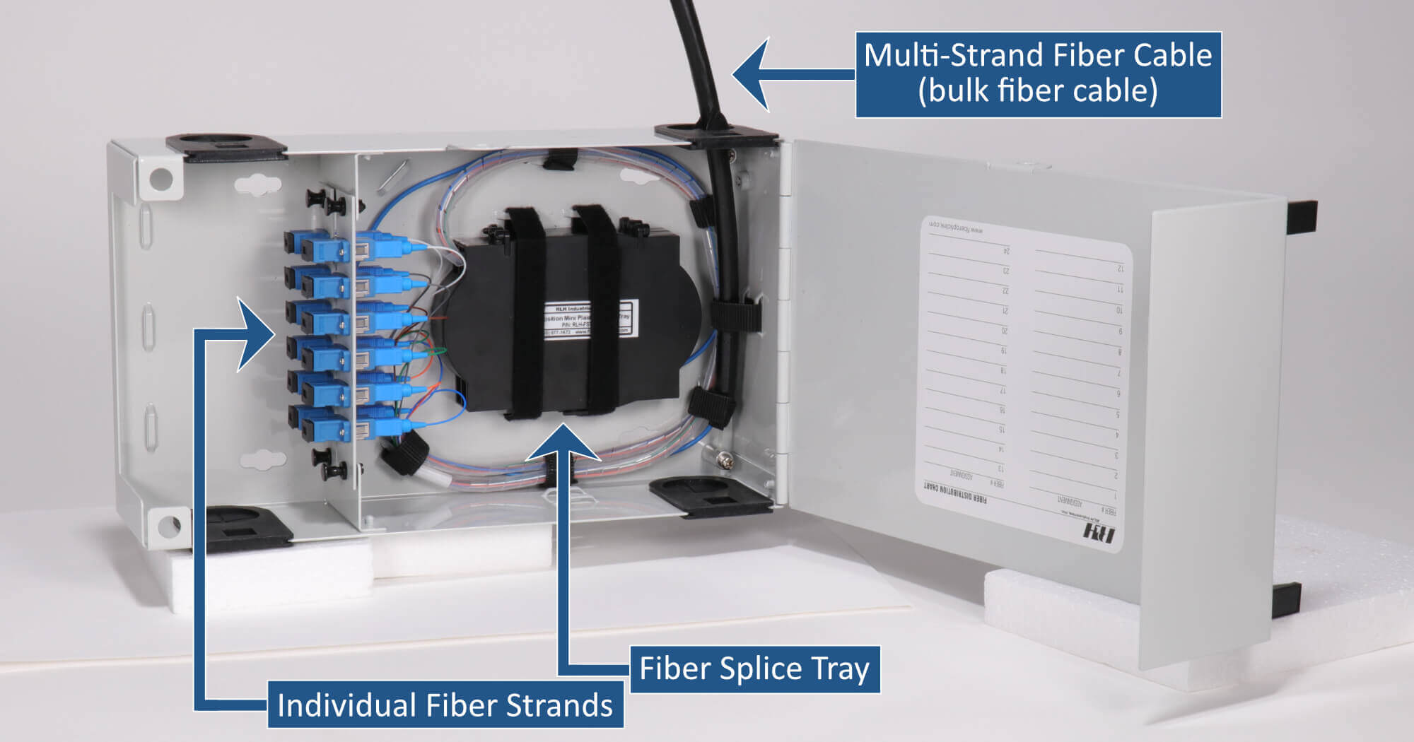 What is a Fiber Patch Panel Spice Tray?