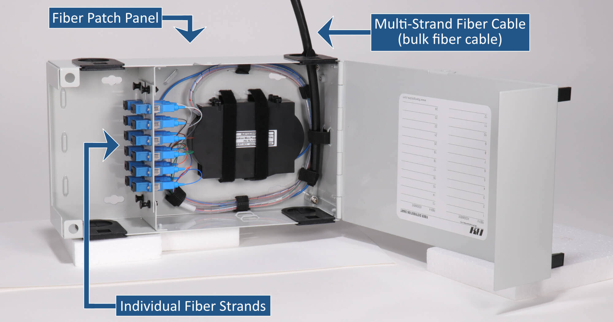 A Guide to Fiber Optic Cable Color Code Systems