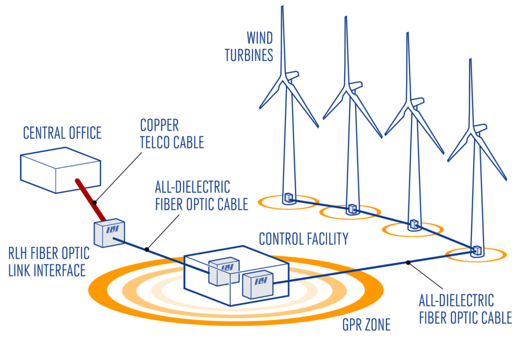 Wind GPR Zone